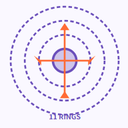 HALT Gradient Multi-Point